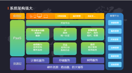 八骏crm专业版v6.0_企业微信crm系统使用 - 韬初crm